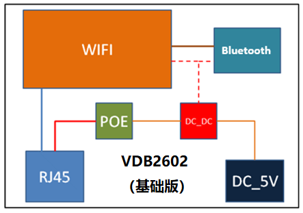 藍牙網關VDB2602的內部結構.png